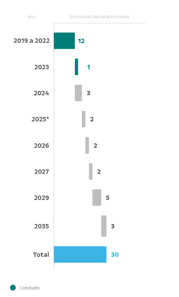 Notícias de Mineração Brasil - Vale Conclui Descaracterização De