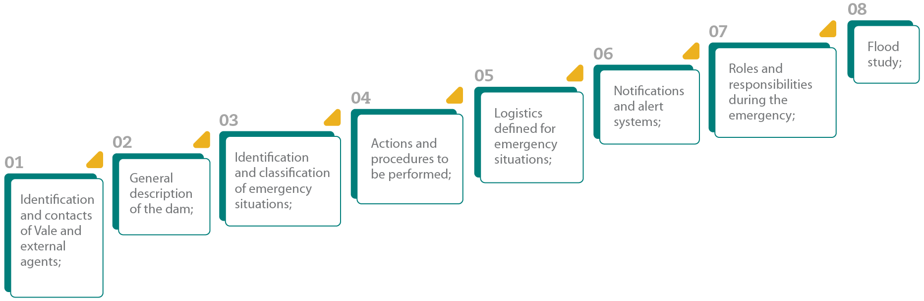 Control and Management of Dams - ESG - Vale