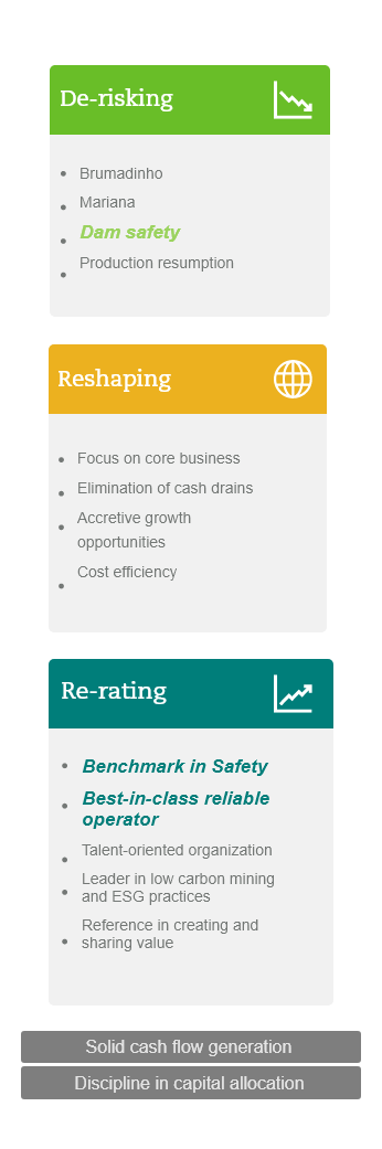 Control and Management of Dams - ESG - Vale