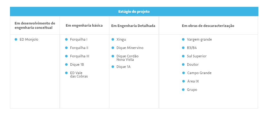 Notícias de Mineração Brasil - Vale Conclui Descaracterização De