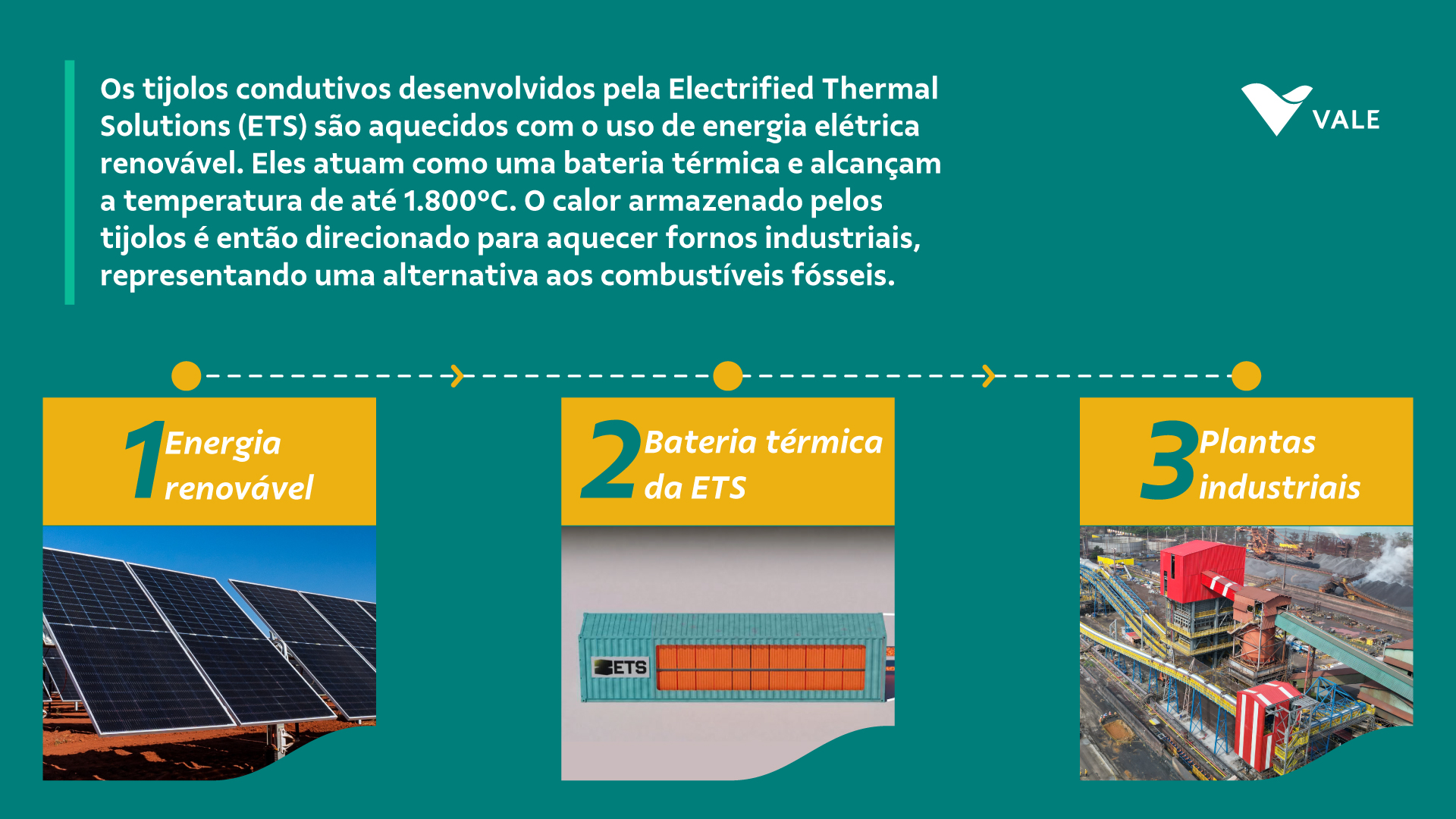 Infográfico explica a solução da Electrified Thermal